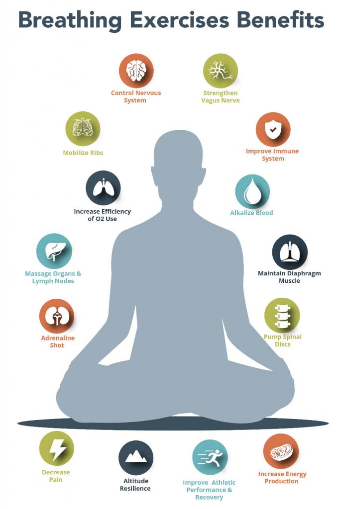 An image showing the benefits of breathing exercises