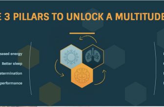 Introduction of the Wim Hof method