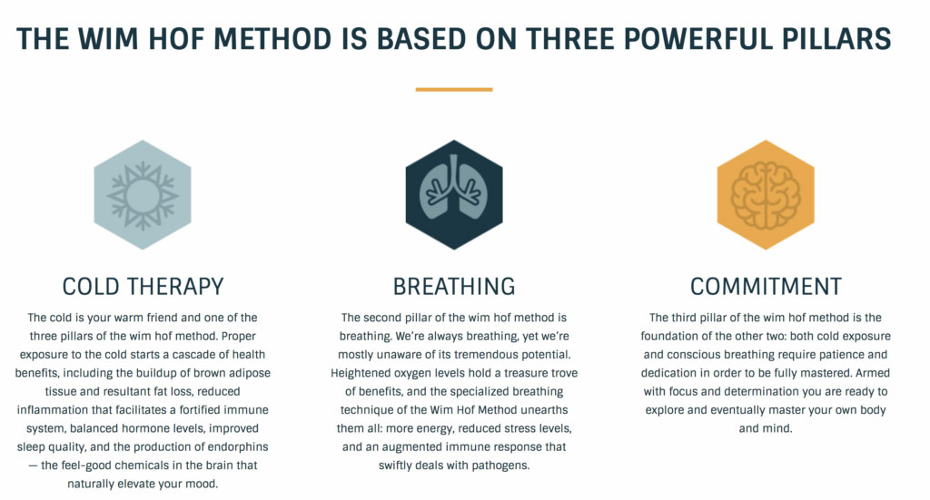 The STLL Wim Hof Method Explained.